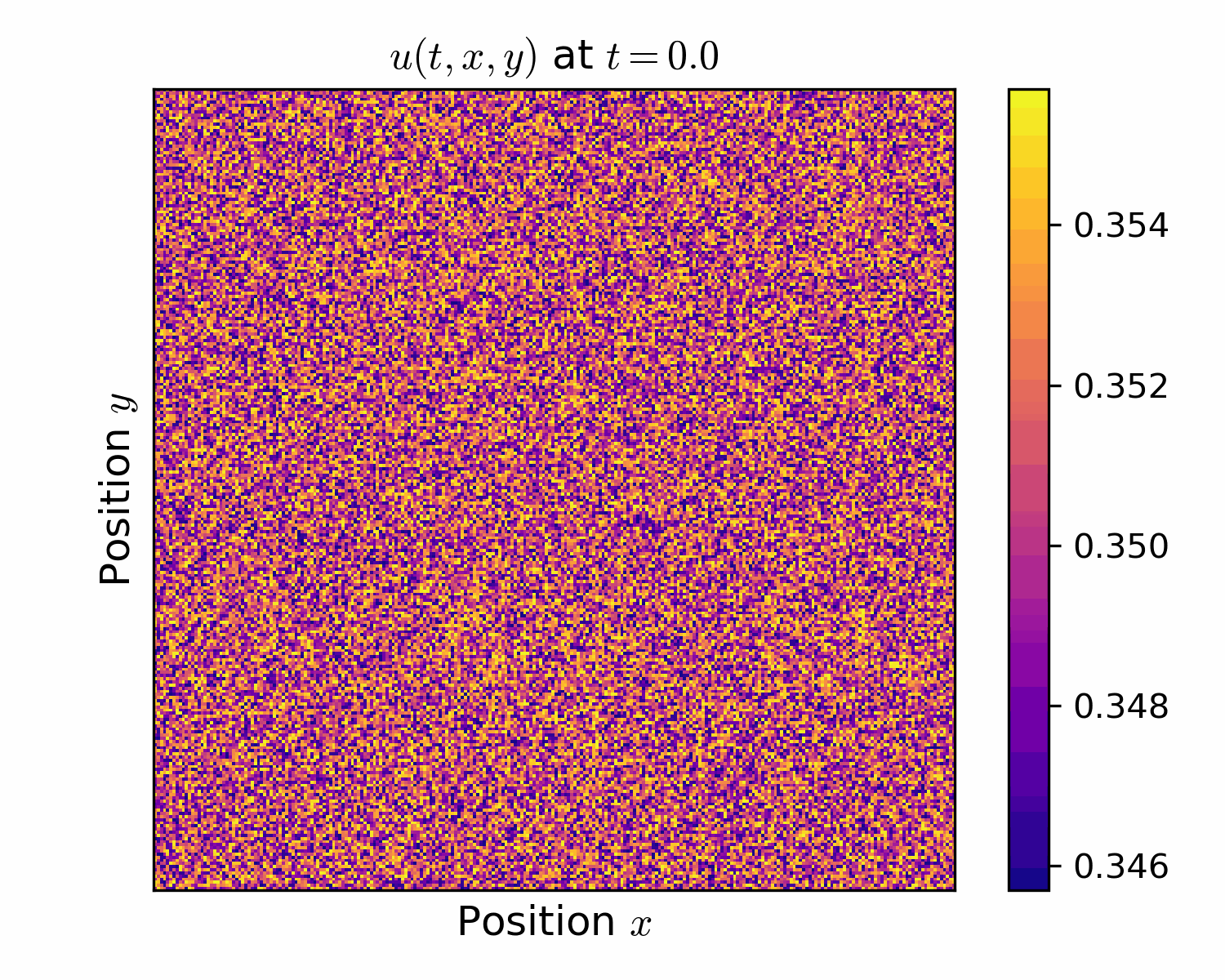 Simulation of pattern formation from a perturbed homogeneous state